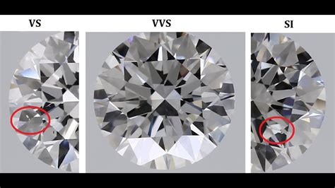 Compare Vvs Diamonds Price And Quality With Vs And Si Quality Raipur