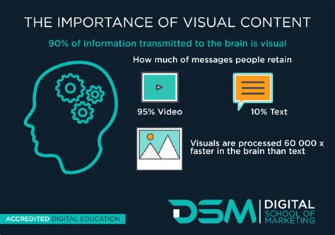 What Is Visual Content Marketing Digital School Of Marketing