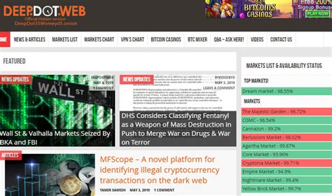 Dark Web Market Links Tor Marketplace