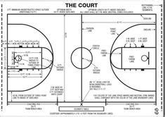 A fiba court (used during international play such as the olympics) is 91.86 feet long and 49.21 feet wide. dimensions for half court basketball | ... feet is just ...