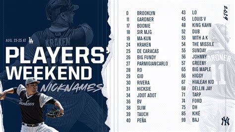 Yankees Unveil Nicknames And Jerseys For Players Weekend Bronx Pinstripes