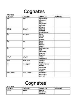 A two-page worksheet which outlines how to use cognates to ...