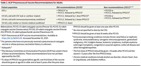 Two New Pneumococcal Vaccines—prevnar 20 And Vaxneuvance Vaccination