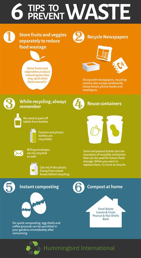 Infographic About Waste Management