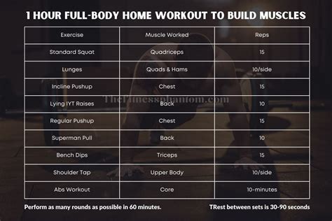 1 Hour Full Body Workout To Build Muscle At Home Gym