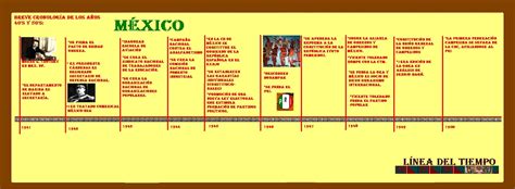 Linea Del Tiempo Historia De Mexico Xlsx Document Reverasite