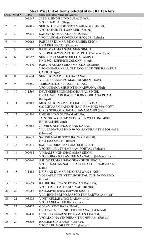 Merit Wise List Of Newly Selected Male Jbt Teachers