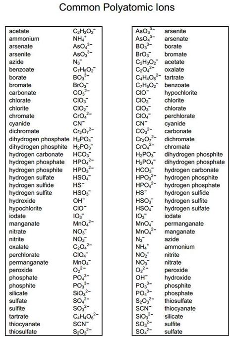 Common Polyatomic Ions Chemistry Lessons Teaching Chemistry
