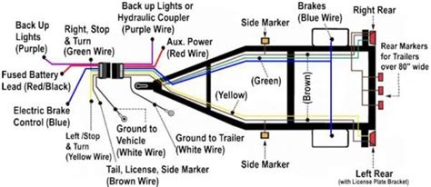 Wiring a boat trailer is something that many boaters find themselves needing to do sooner or later. Ez Loader Trailer Lights Wiring Diagram - Wiring Diagram And Schematic Diagram Images