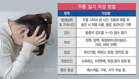 지끈지끈 아픈 ‘두통 진통제 효과 없다면 검진 필요 백세시대