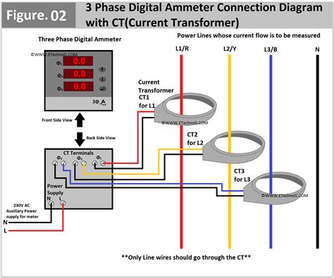 Digital Ammeter Wiring Diagram And Connection With Ct Etechnog