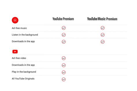 Youtube Music And Youtube Premium Launched In The Ph Philippine Primer