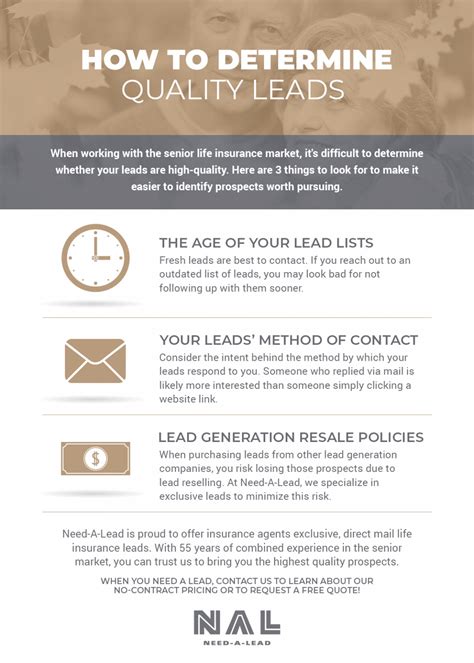 Infographic How To Determine Quality Leads Need A Lead