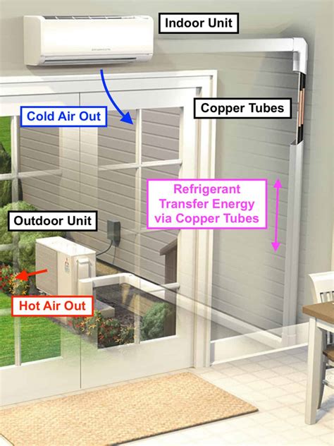 Wall Mounted Air Conditioning Unit Explained Aircondlounge