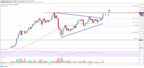 Ethereum eth price graph info 24 hours, 7 day, 1 month, 3 month, 6 month, 1 year. Ethereum Price Analysis: ETH Breaks Key Hurdle, Aims New ...