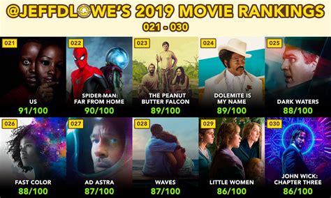 2019 Movie Rankings Top 10 Barstool Sports