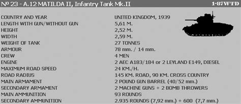 1 87 World Tanks Depot 1 87wtd Online Shop No 23 British A12
