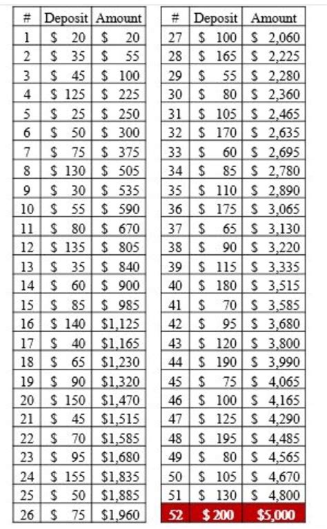 Sometimes it helps to have a plan or a program to follow in order to increase your chances for success. Saving 5k | Money saving challenge, Savings plan, Money ...