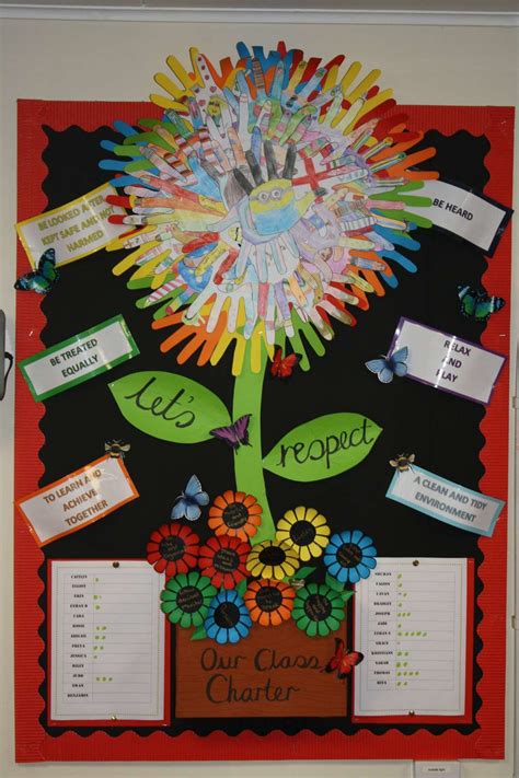 Year 5 Rrs Class Display