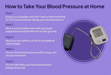 Do You Need To Monitor Your Blood Pressure At Home