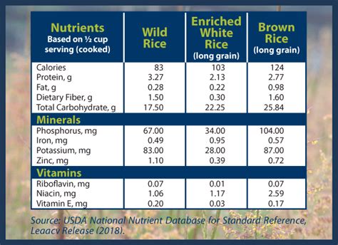 Minnesota Cultivated Wild Rice Council