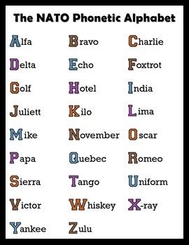 A unique feature of this alphabet is that it includes corresponding symbols for the morse code. NATO Phonetic Alphabet Posters - Scout by Dean Science | TpT