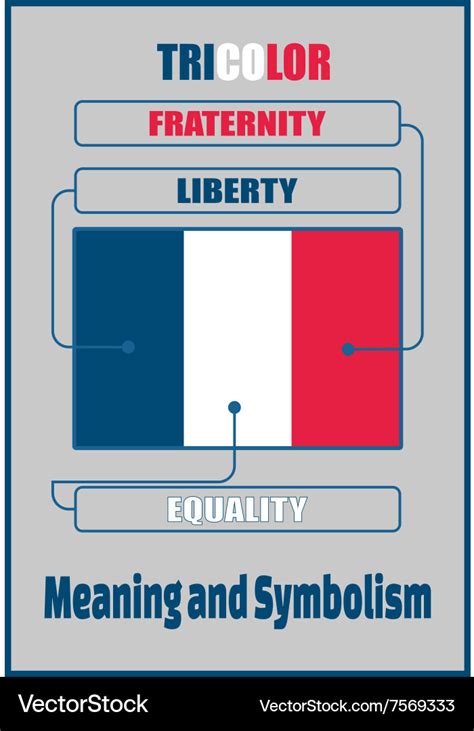 France National Flag Meaning And Symbolism Vector Image