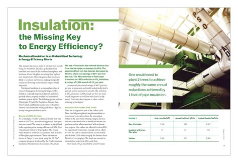 Insulation The Missing Key To Energy Efficiency Insulation Outlook