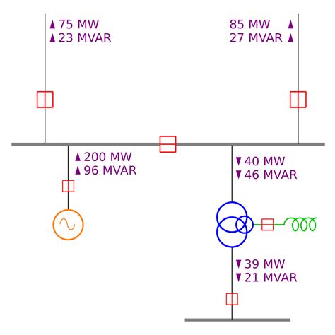 White wires marked with a black circle are hot not neutral. One-line diagram - Wikipedia