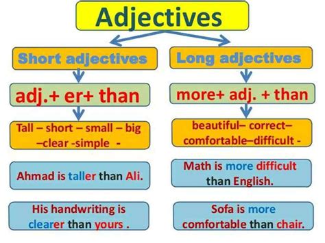 Comparison Of Adjectives In English Artofit