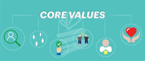 How to Build Core Values that Actually Drive Success