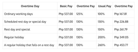 Overtime Pay In The Philippines Employees And Employers Eezi