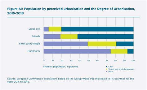 Annex Using A New Global Urban Rural Definition Called The Degree Of