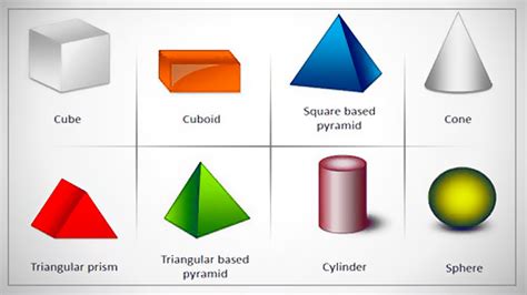 Shapes Understand The Basic Form In Every Graphic Field Or Art