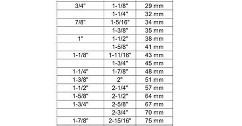 Standard Metric Wrench Conversion Chart Fix It The Tools And Know