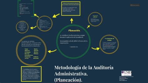 Metodología De La Auditoría Administrativa By Arturo Laue Ferreira On