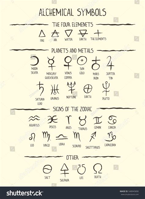Alchemy Symbols Vector At Getdrawings Free Download