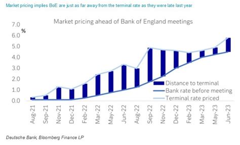 Bank Of England Monetary Policy Meeting Preview Plenty Of Rate Hikes