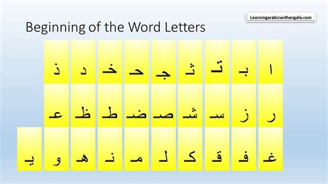 Arabic Alphabet Letters For Dummies Stand Alone Letters Beginning