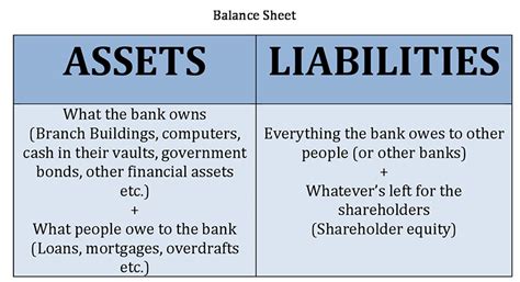 Introduction To Balance Sheets Our Money