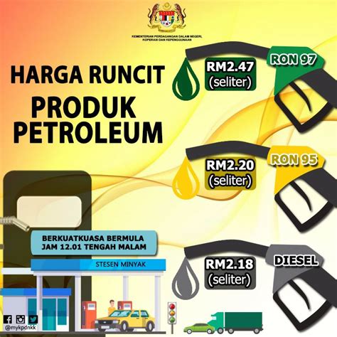 Harga Minyak Malaysia Petrol Price Ron 95: RM2.20, 97: RM2.47 & Diesel ...