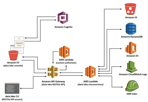 View What Is Aws Solution Architecture Pictures