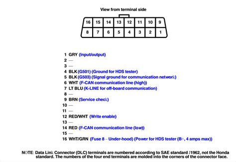 Obd Ii Pinout Honda