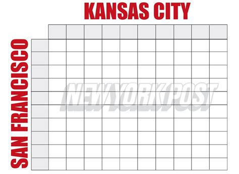 2020 Super Bowl Squares Template Printable Boxes Sheet