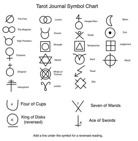 Tarot Symbol Symbols And Meanings Tarot Card Meanings Tarot Card