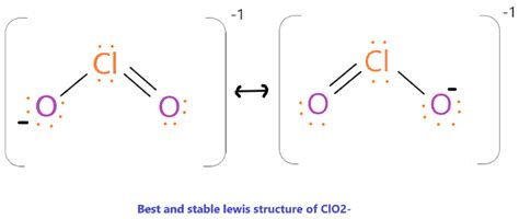 Clo2 Lewis Structure Molecular Geometry Polarity Hybridization Angle