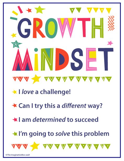 Growth Mindset Poster Set Classroom Decor Growth Mindset Posters Vrogue