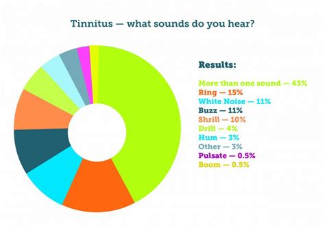 Ear Noises Know About Unusual Weird Sounds Inside Your Ear