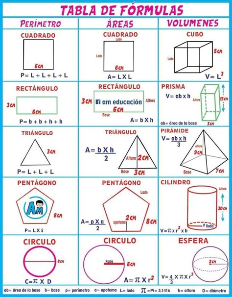 Tabla De Formulas Paginas De Matematicas Lecciones De Matemáticas Matematicas