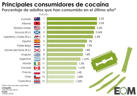El Consumo De Cocaína En El Mundo Mapas De El Orden Mundial Eom